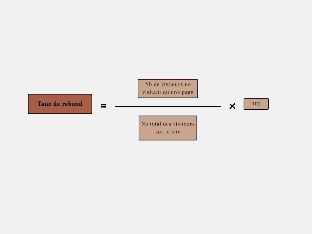 Calcul du taux de rebond